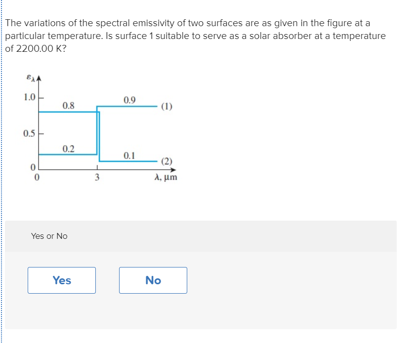 Solved The variation of the spectral emissivity of a surface