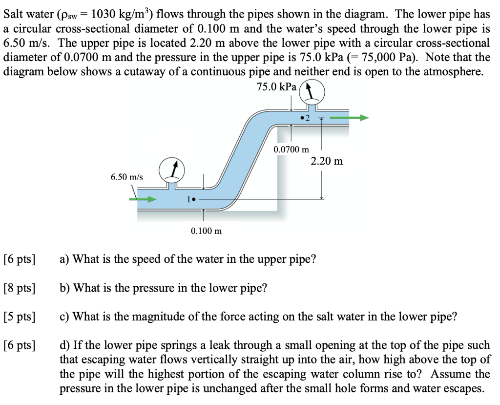 brackish water diagram