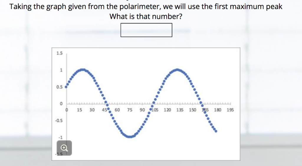 polarimeter experiment graph