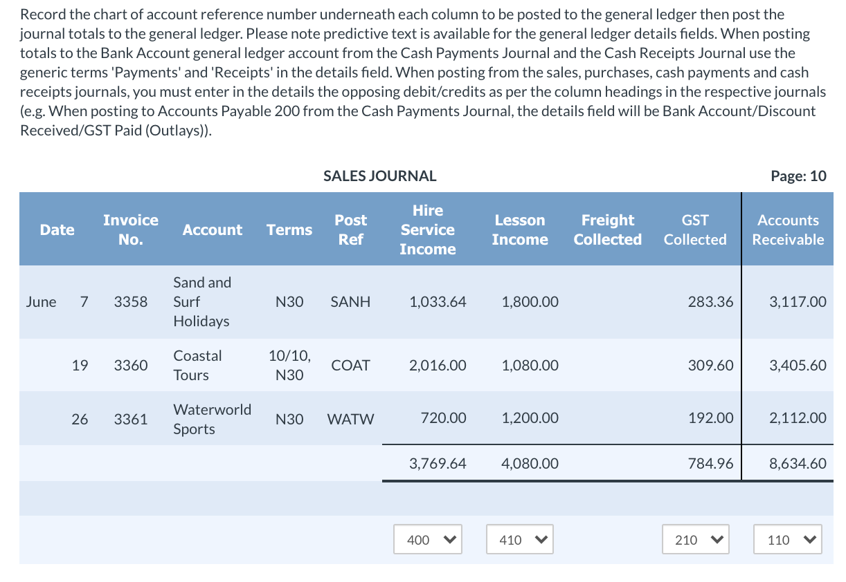 Solved Record the chart of account reference number | Chegg.com