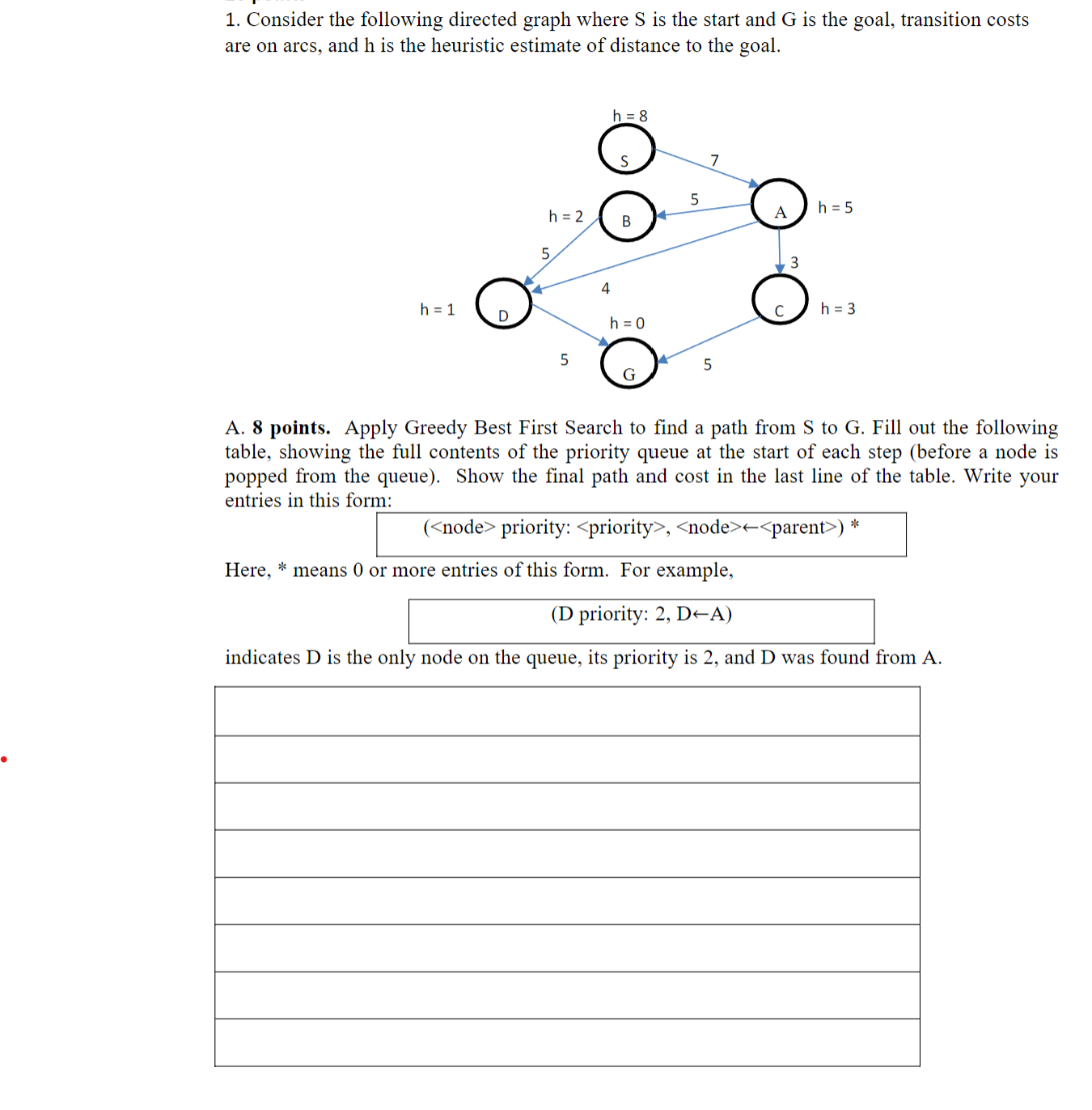 Solved Consider the following directed graph where S ﻿is the | Chegg.com