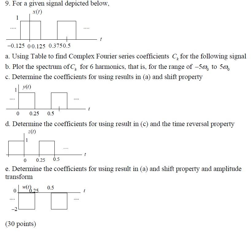Solved 9. For a given signal depicted below, xt 1 .... 7 | Chegg.com