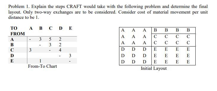 Solved Problem 1. Explain the steps CRAFT would take with | Chegg.com