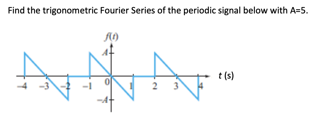 Solved Find the trigonometric Fourier Series of the periodic | Chegg.com