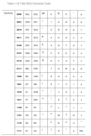 Solved Problem 3.98 parts a and b (odd parity encoder and | Chegg.com