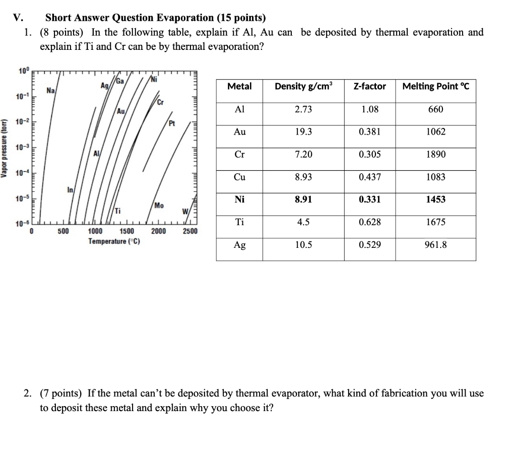 V. Short Answer Question Evaporation (15 points) 1.