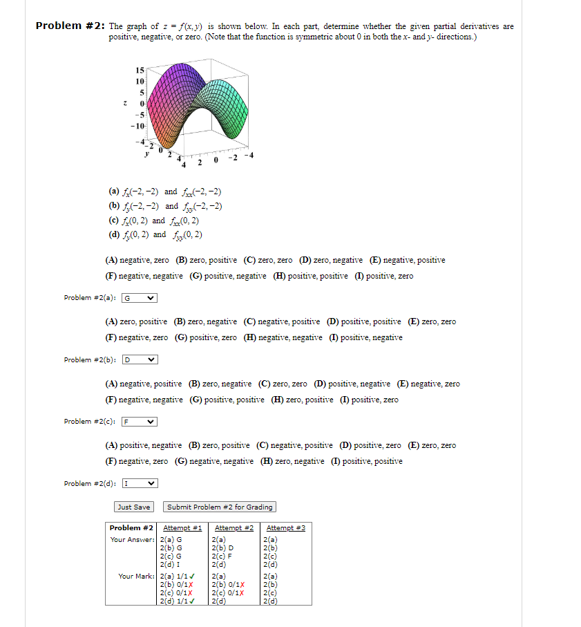 Solved Problem The Graph Of Z F X Y Is Shown Below Chegg Com