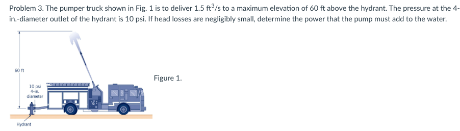 Solved Problem 3. The pumper truck shown in Fig. 1 is to | Chegg.com