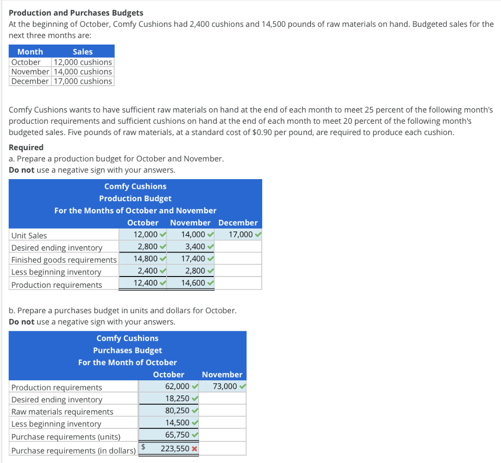 solved-production-and-purchases-budgets-at-the-beginning-of-chegg