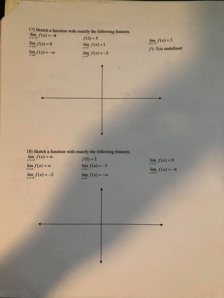 Solved 17) Sketch a function with exactly the following | Chegg.com