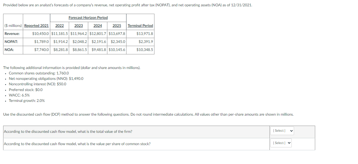 Provided Below Are An Analyst's Forecasts Of A | Chegg.com