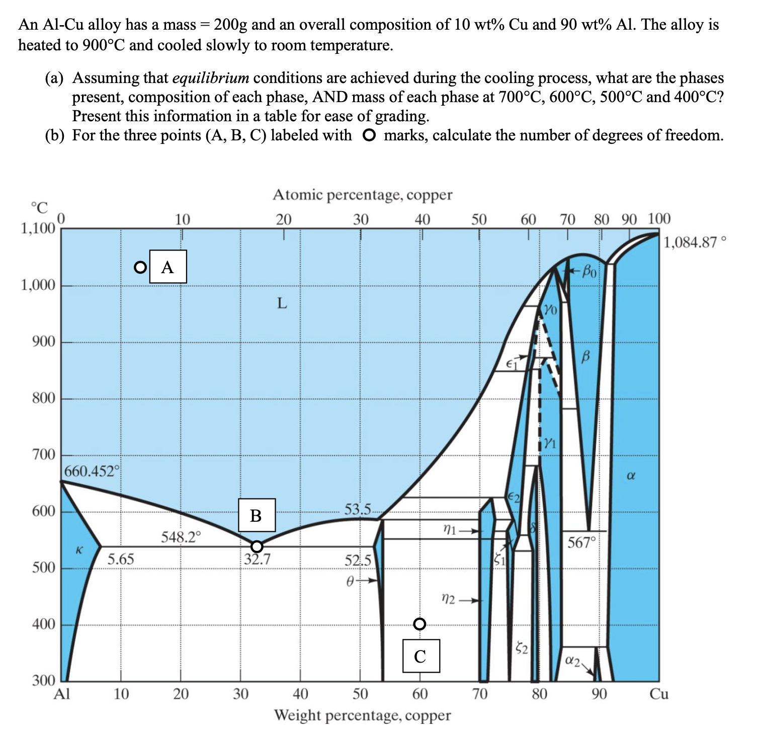 Solved An Al-Cu alloy has a mass =200 g and an overall | Chegg.com