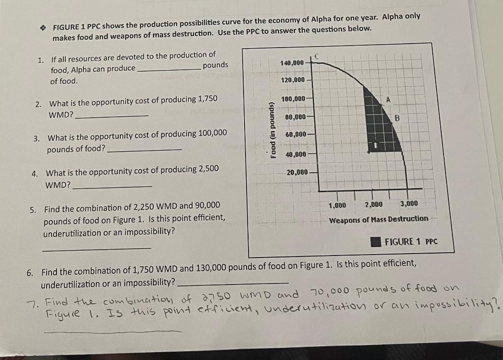 Solved Figure 1 Ppc Shows The Production Possibilities Curve