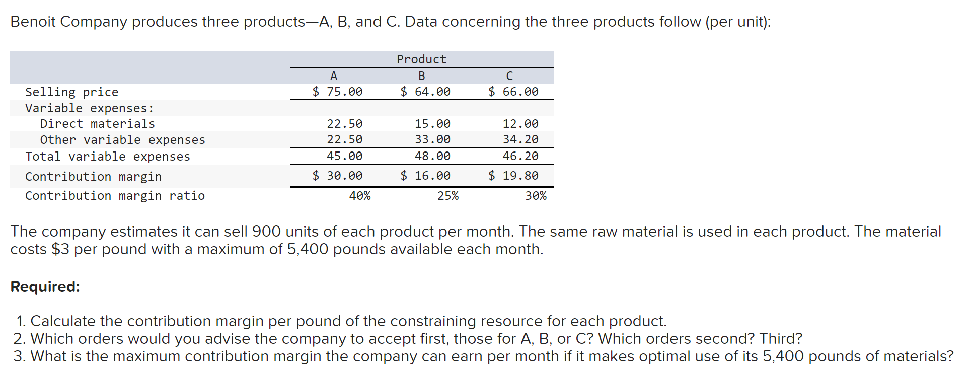 Solved Benoit Company Produces Three Products-A, B, And C. | Chegg.com