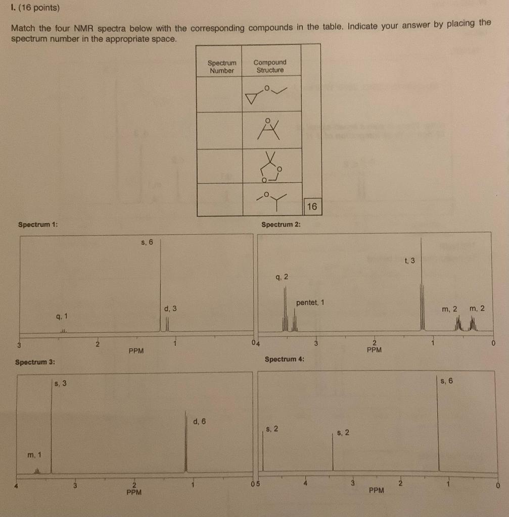 Solved Match the four NMR spectra below with the | Chegg.com