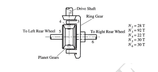 Solved The differential for a rear wheel-driven vehicle is | Chegg.com