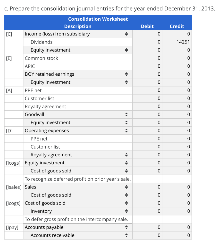 Solved c. Prepare the consolidation journal entries for the 