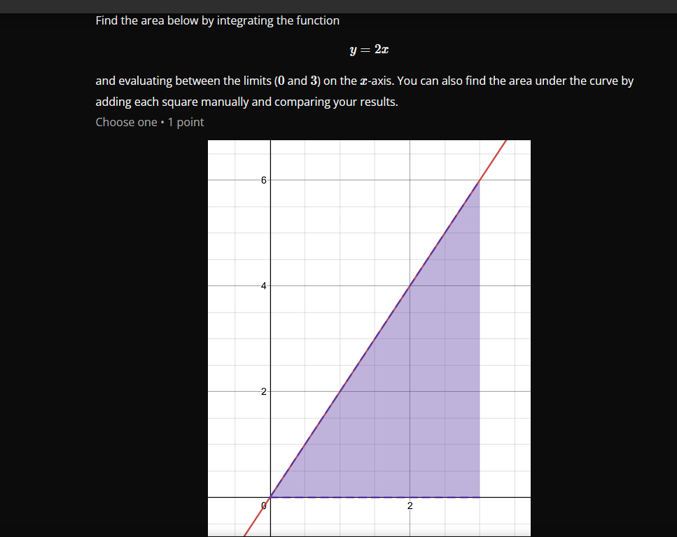 Solved Find the area below by integrating the | Chegg.com
