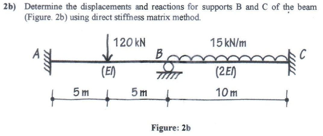 Solved 2b) ﻿Determine the displacements and reactions for | Chegg.com