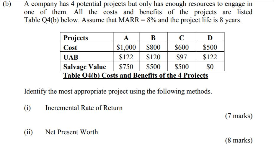 Solved (b) A Company Has 4 Potential Projects But Only Has | Chegg.com