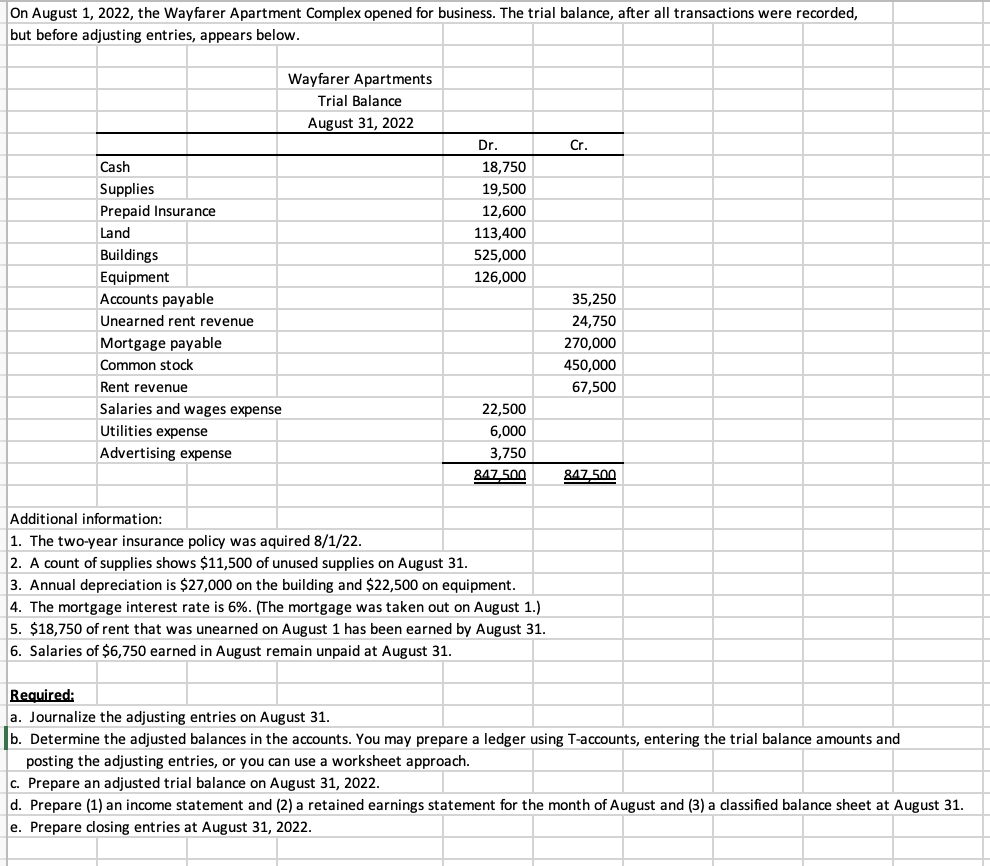Solved On August 1, 2022, the Wayfarer Apartment Complex | Chegg.com