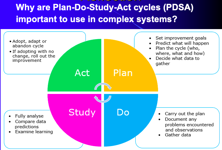 Why do we study. PDCA/PDSA. PDSA это расшифровка. Plan-do-study-Act. Study Cycle.