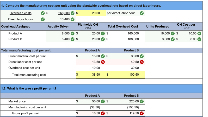 Solved The Following Data Are For The Two Products Produced Chegg solved-the-following-data-are-for-the-two-products-produced-chegg
