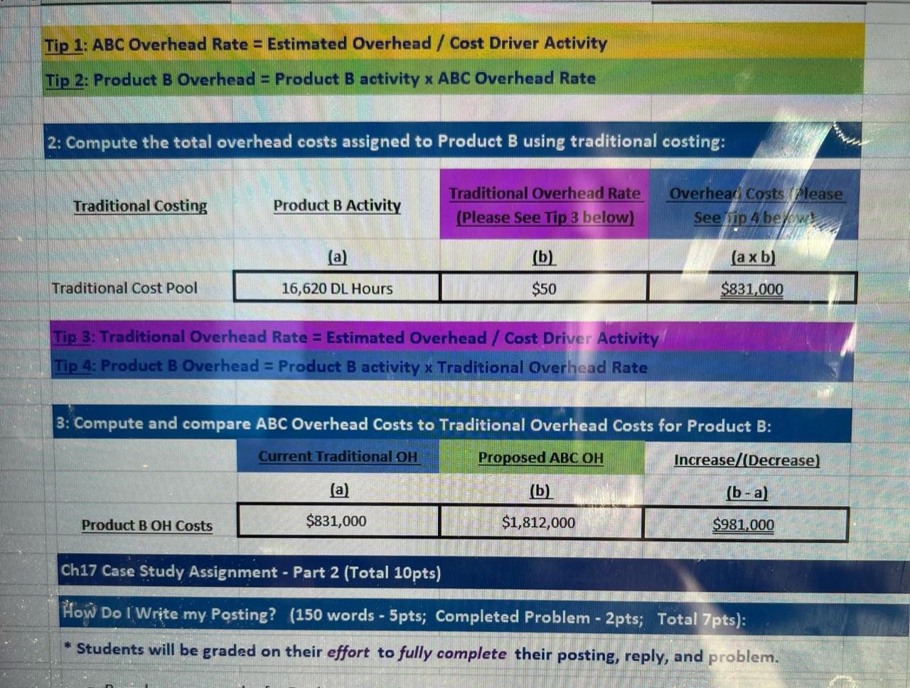 Solved Activity Based Costing versus Traditional Costing | Chegg.com