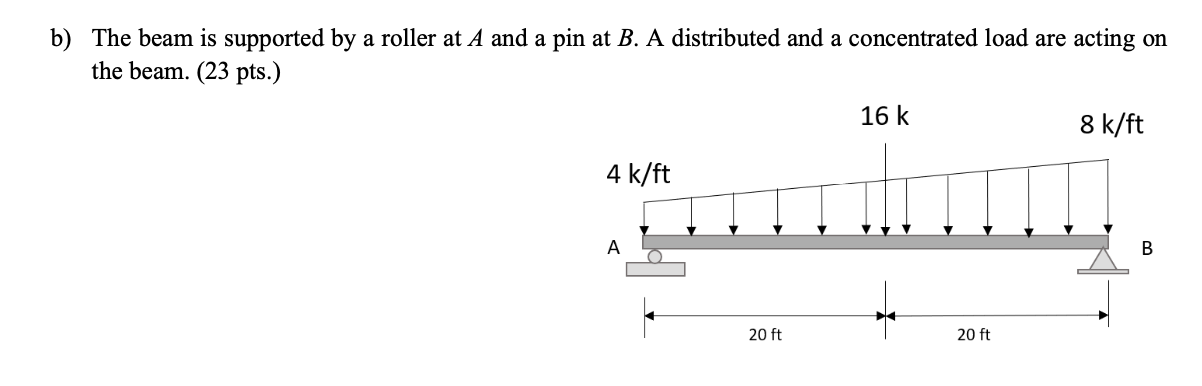 Solved B) The Beam Is Supported By A Roller At A And A Pin | Chegg.com