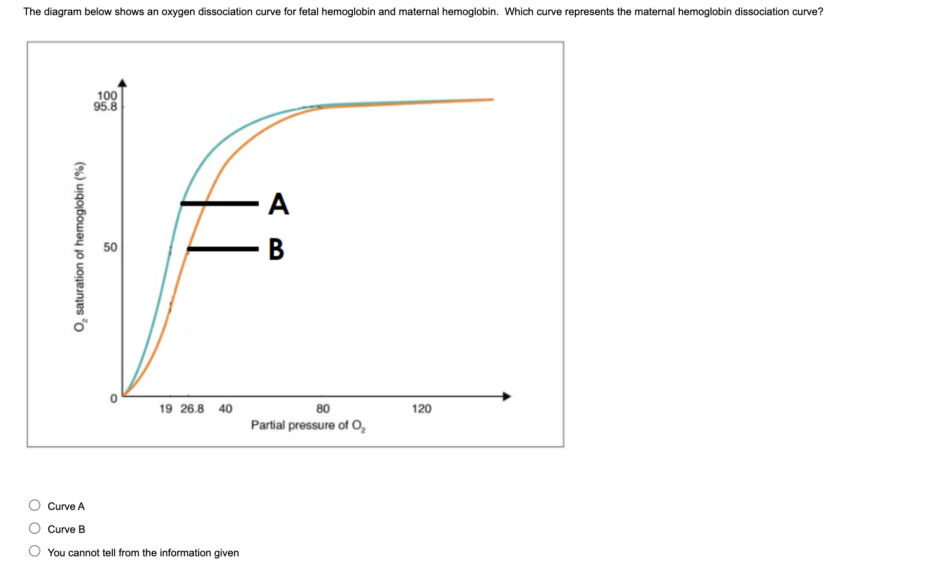 Solved Curve A Curve B You Cannot Tell From The | Chegg.com