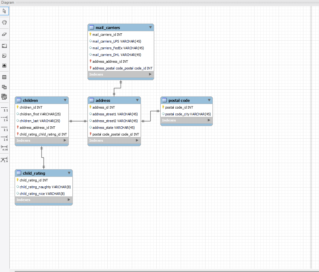 Solved Create a third normal form data model Santa Claus is | Chegg.com