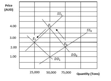 Solved Question 2 Refer to the case study provided to you | Chegg.com