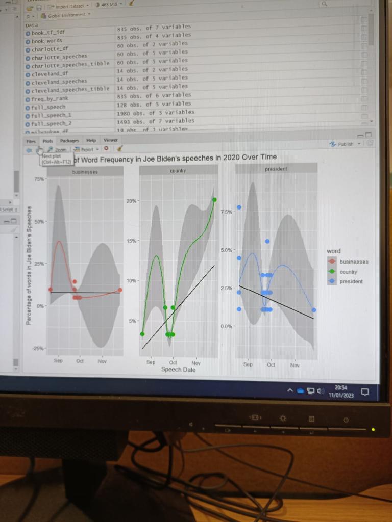 Solved I want to know how to explain the R studio Graphs, | Chegg.com