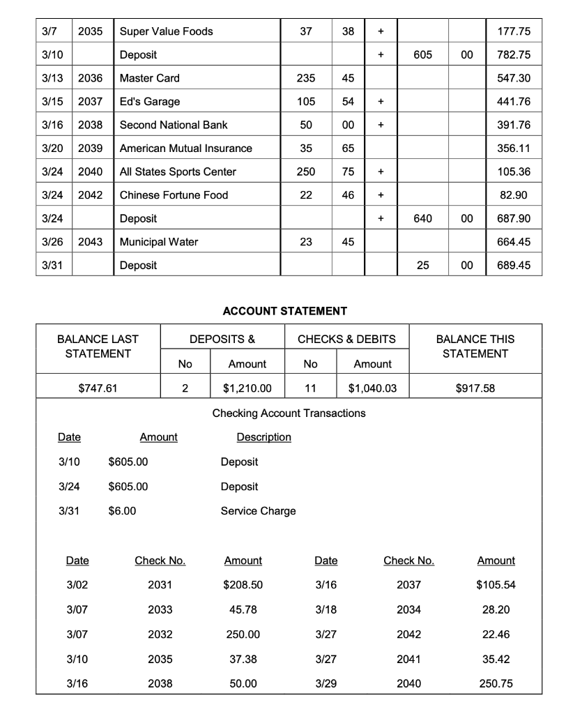 Solved 2. The following check register and the account | Chegg.com