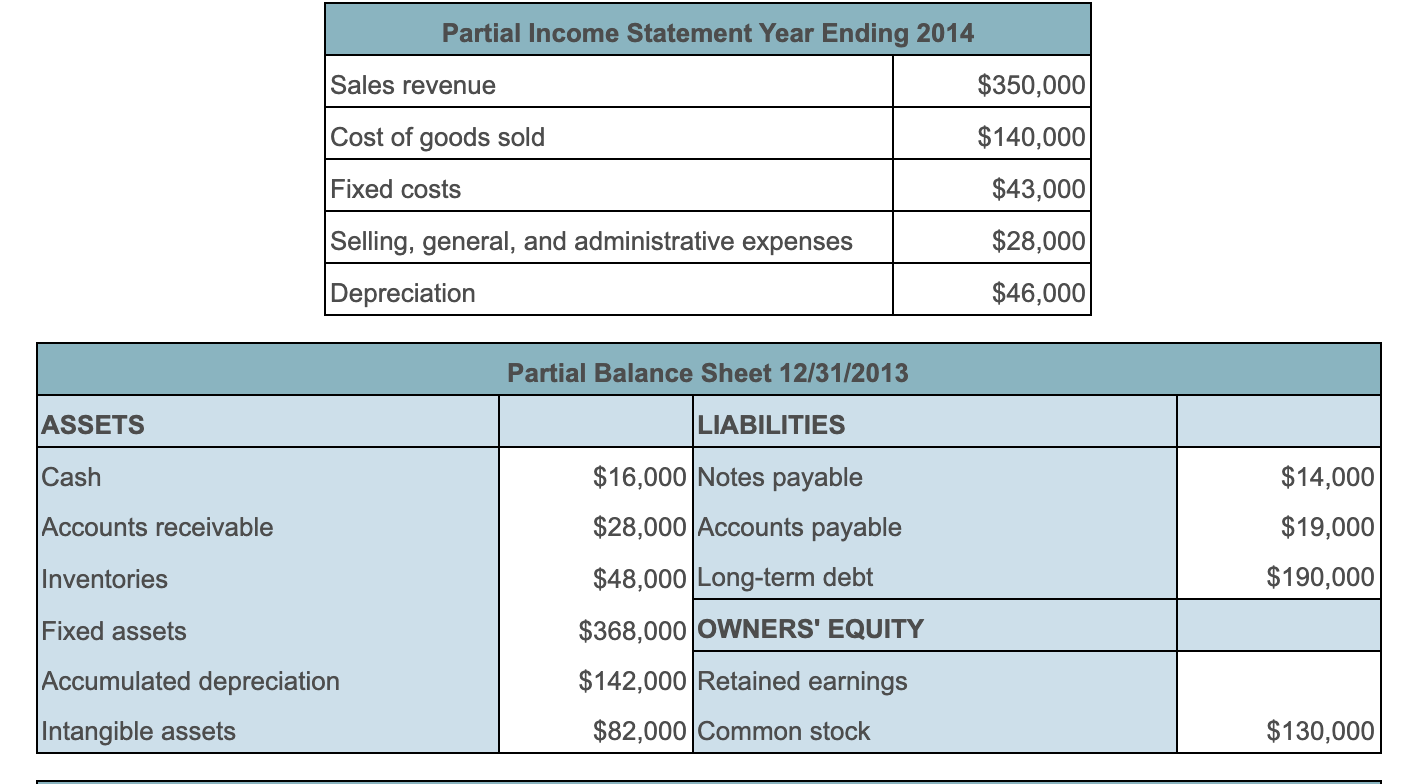 Solved Cash flow identity. Use the data from the following | Chegg.com
