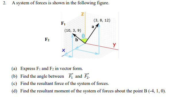 Solved 2. A System Of Forces Is Shown In The Following | Chegg.com