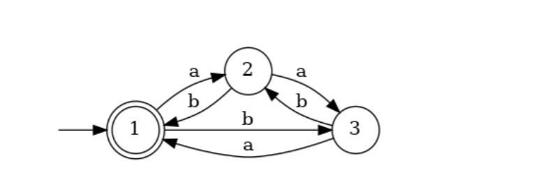 Solved A 2 2 A B B B B 1 3 3 A 3. (20 Pts) Convert The | Chegg.com