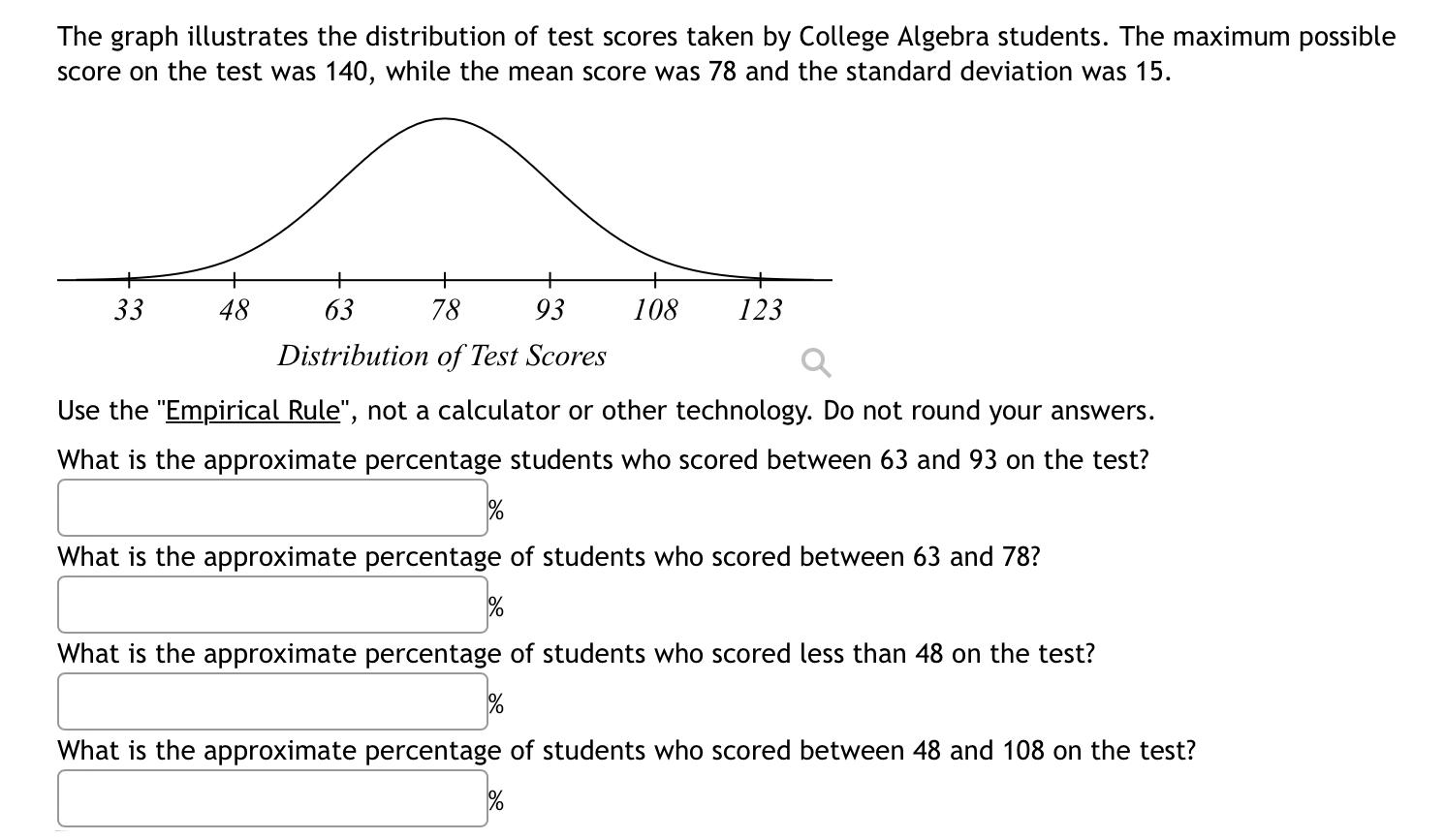 Solved The graph illustrates the distribution of test scores