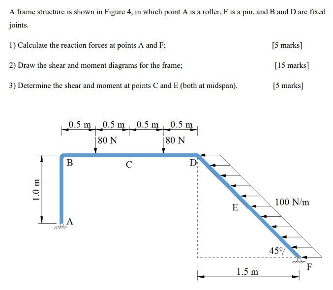 Solved A frame structure is shown in Figure 4, in which | Chegg.com