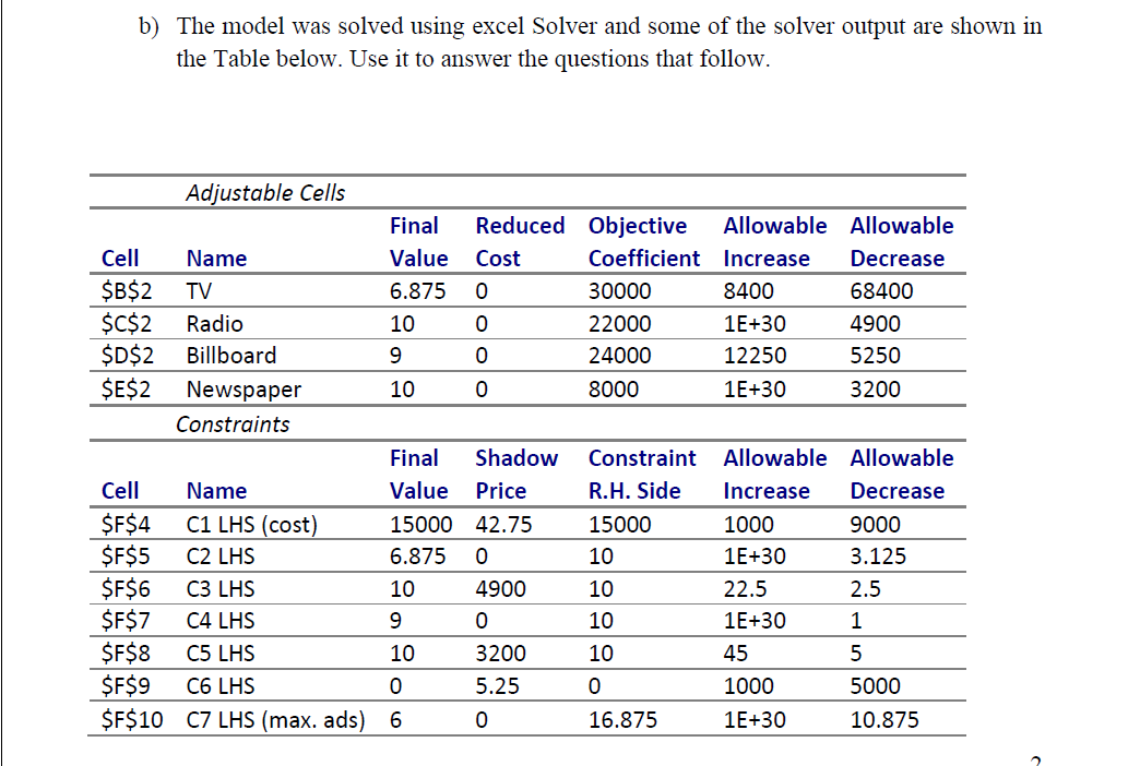 Solved b) The model was solved using excel Solver and some | Chegg.com