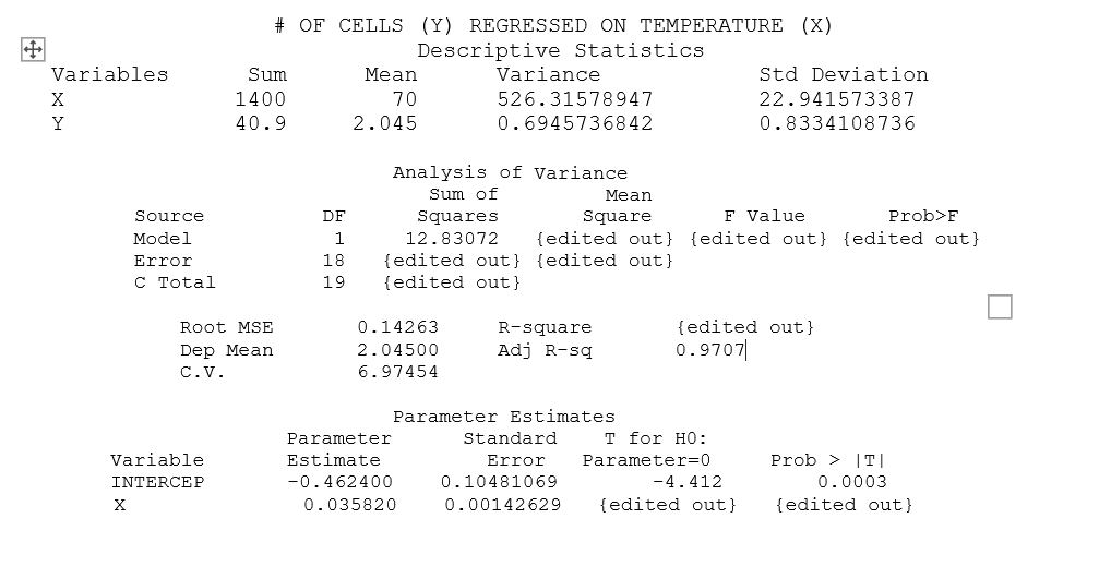 solved-using-only-the-statistics-that-are-shown-in-the-chegg