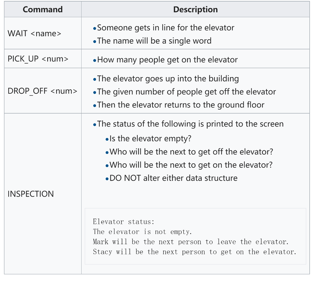 Solved Program Overview Elevator Action! You Are Being | Chegg.com