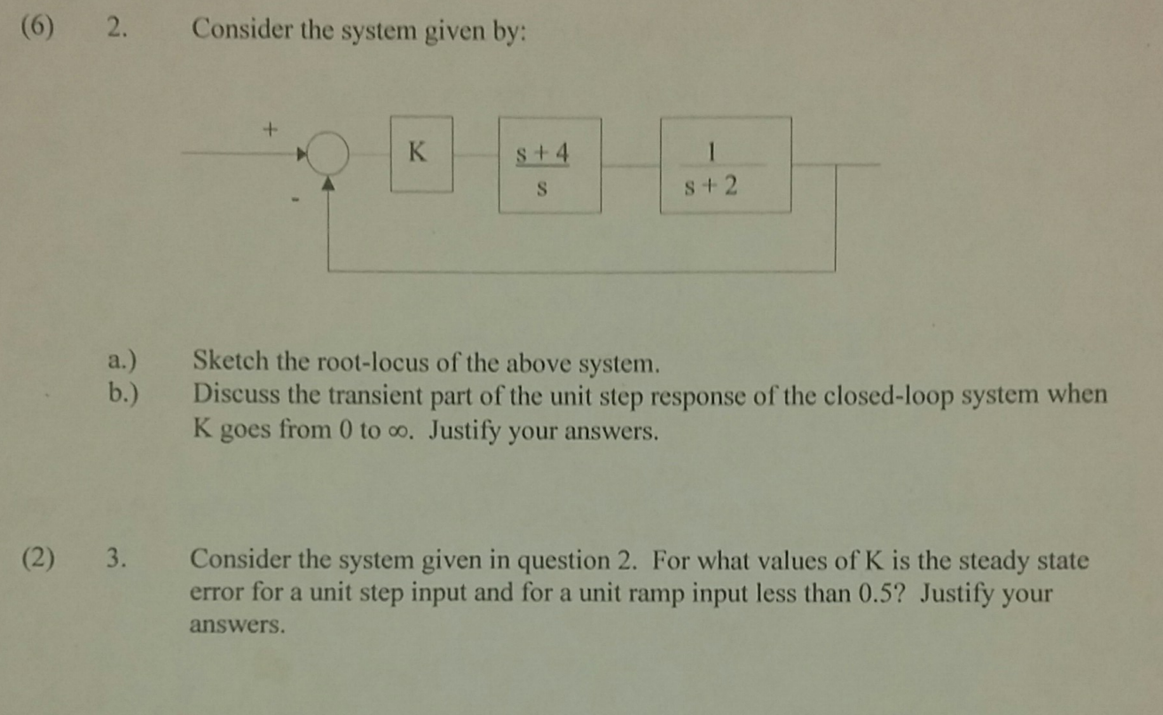 Solved (6) 2. Consider the system given by: K s + 4 S s + 2 | Chegg.com