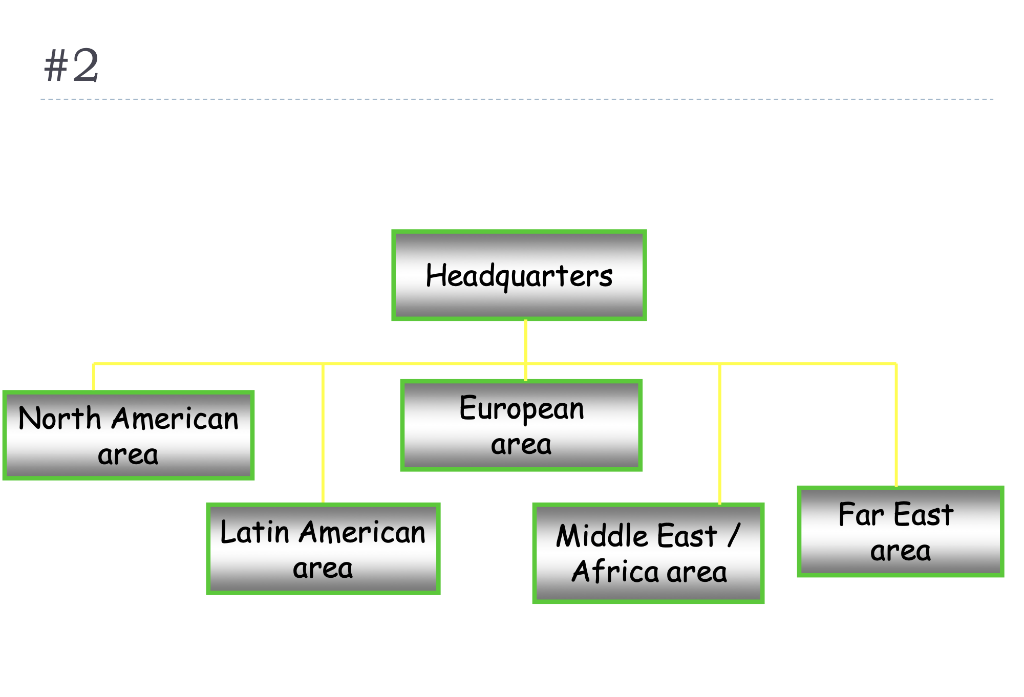 Solved Here are some organizational charts illustrating