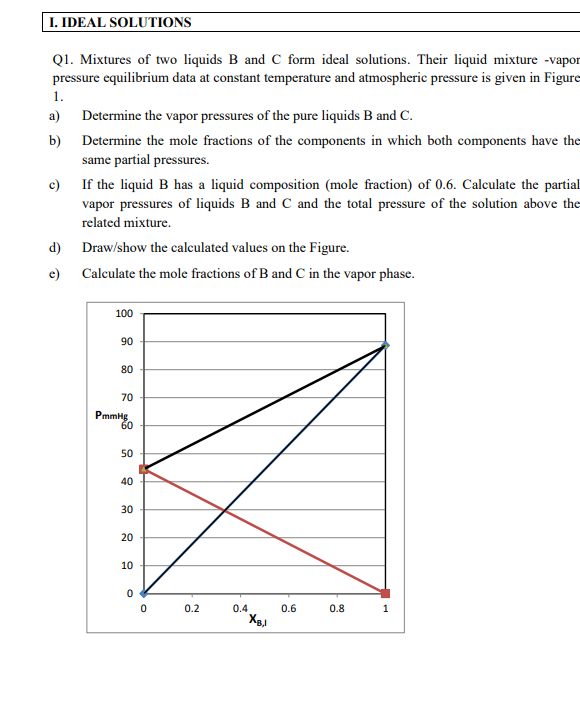 Solved Q1. Mixtures of two liquids B and C form ideal | Chegg.com