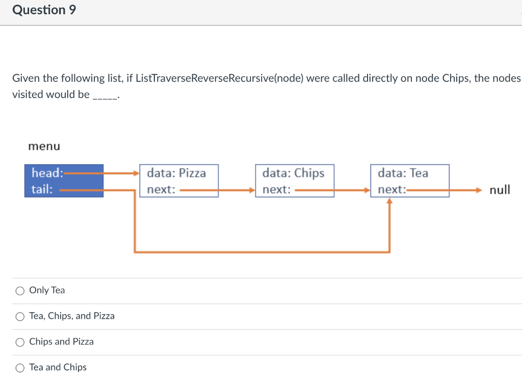 Solved > Question 1 Which of the following sorting | Chegg.com