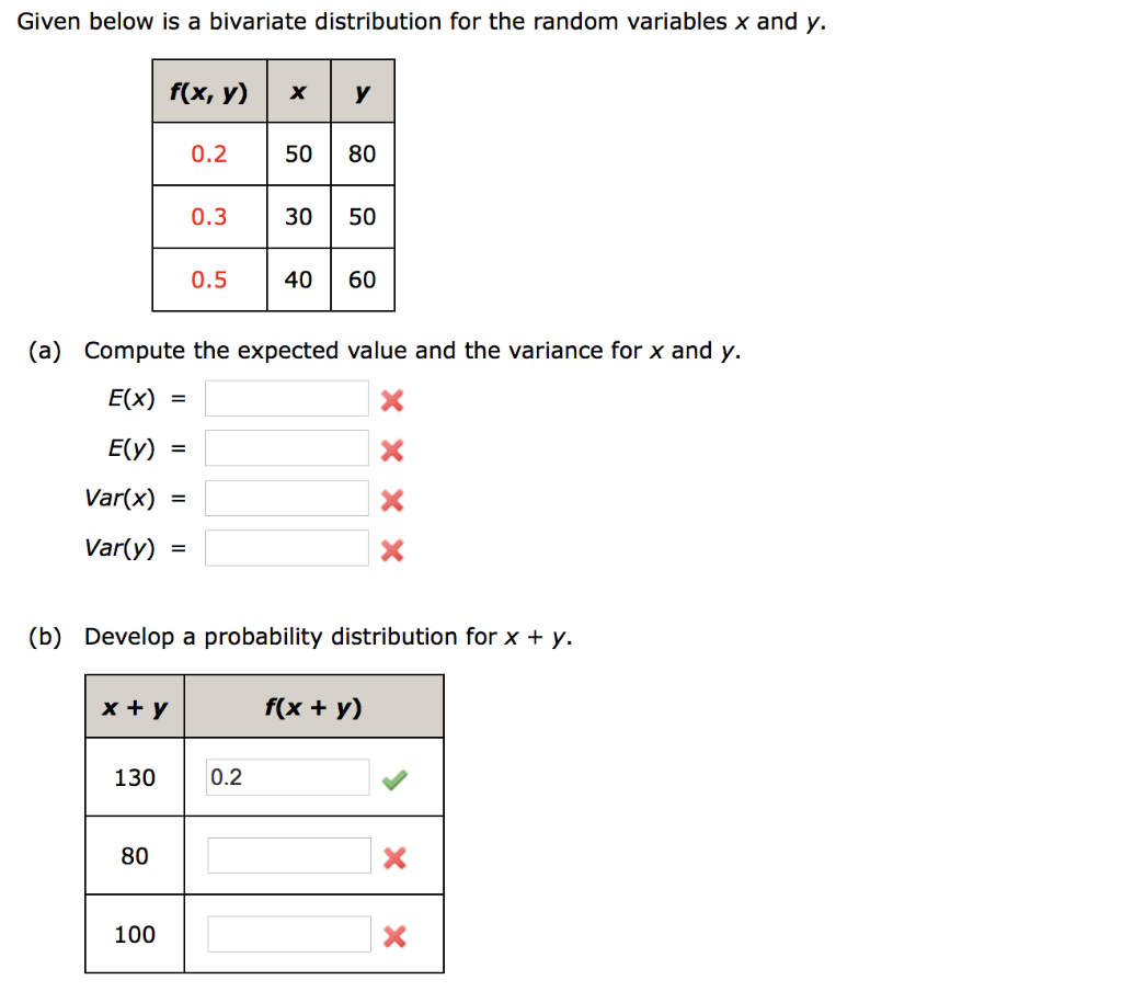 Solved Given Below Is A Bivariate Distribution For The 7214