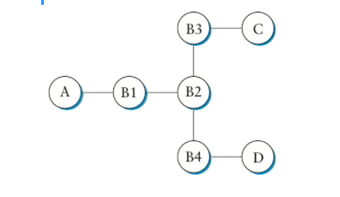 Solved QUESTION 72 Consider The Arrangement Of | Chegg.com