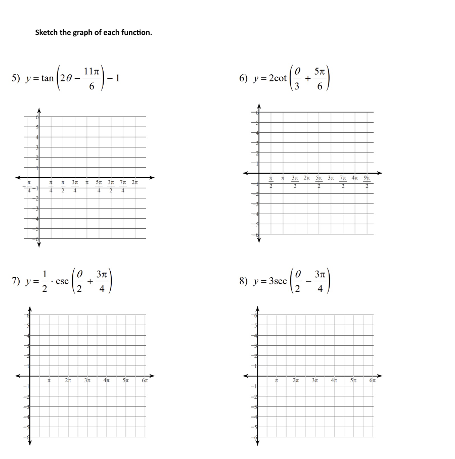 Solved Sketch the graph of each function. y=tan(2θ−611π)−1 | Chegg.com