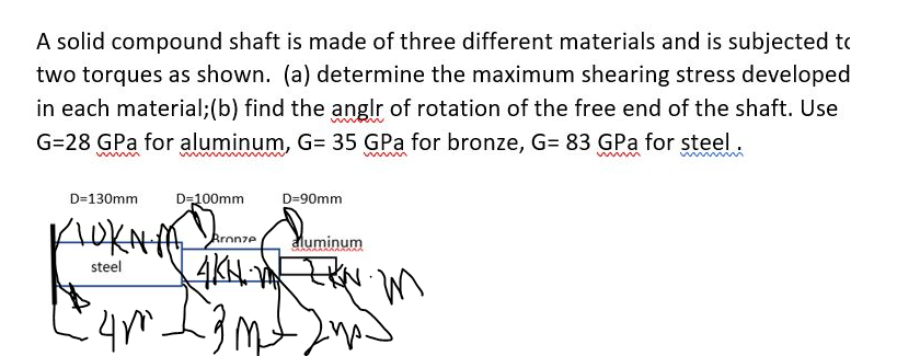 A solid compound shaft is made of three different | Chegg.com